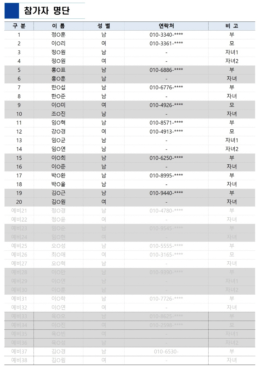 참가자 명단